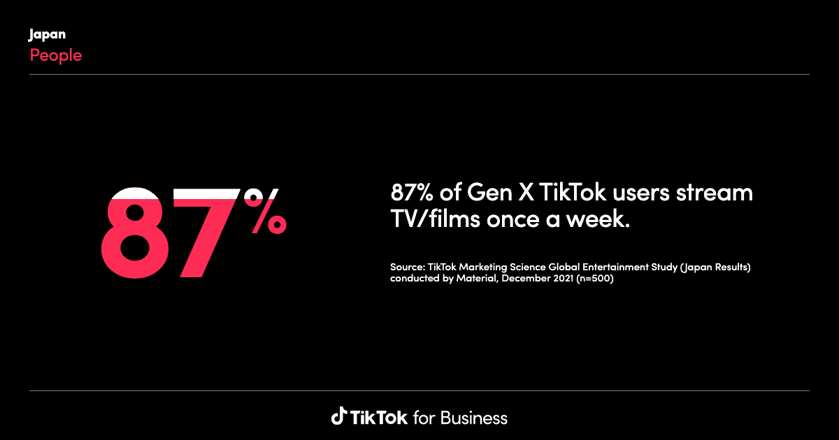 TikTok Insights: Research Tool