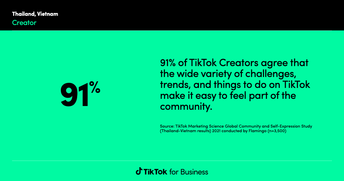 research article on tiktok