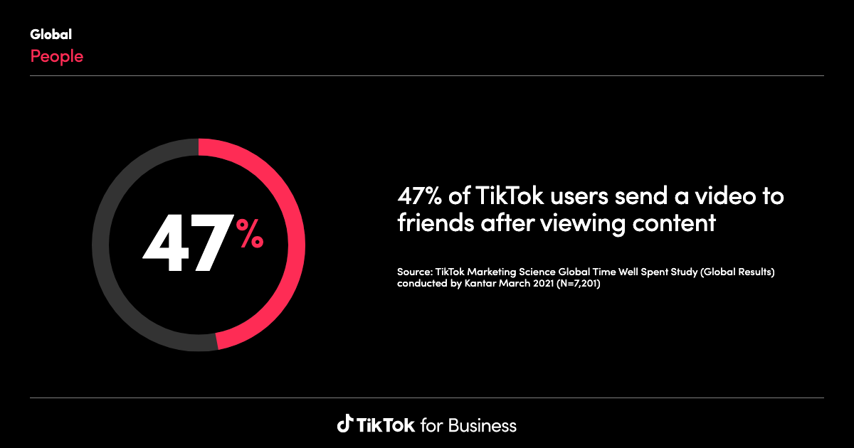 how to view post insights on tiktok