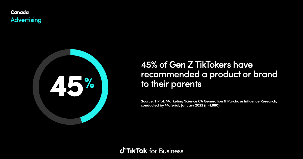 TikTok Insights Research Tool Learning And Resources tiktok-insights-research-tool-learning-and-resources